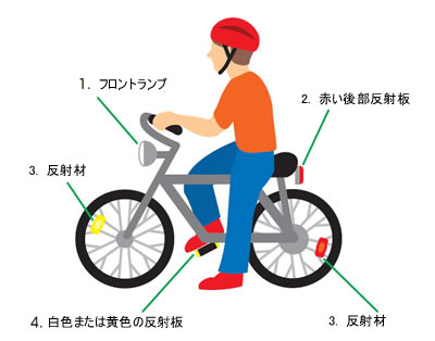 自転車安全装備